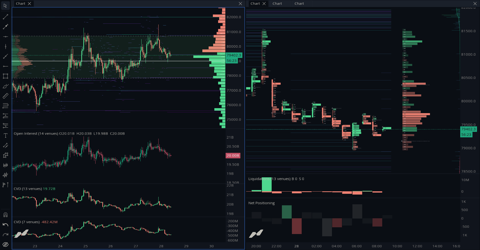 Order Book + Liquidation Map