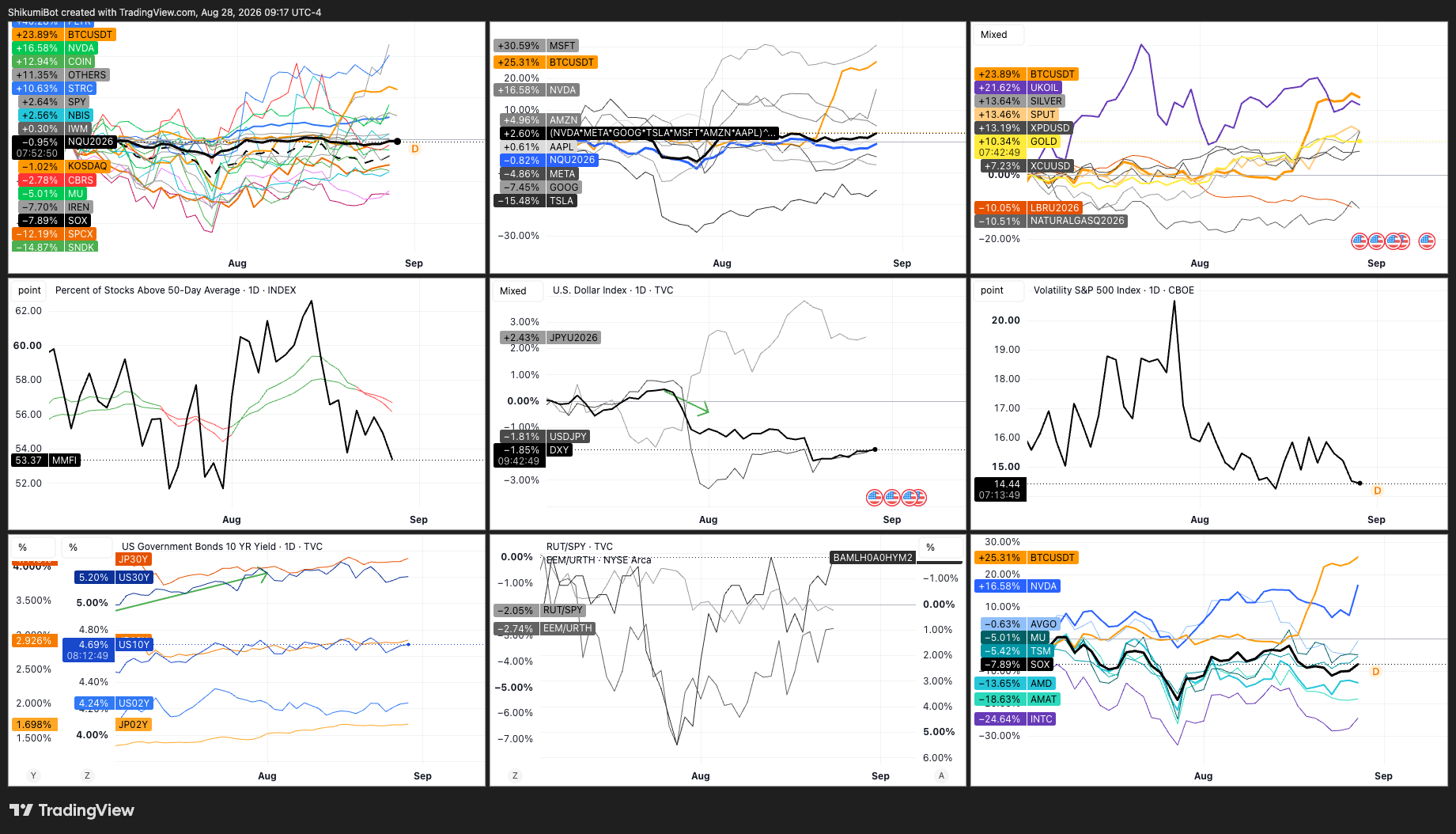 TradFi Cross Asset