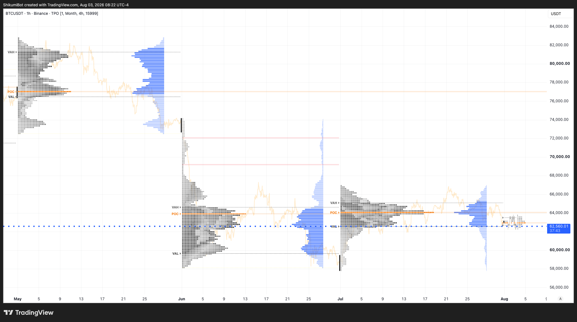 Monthly TPO