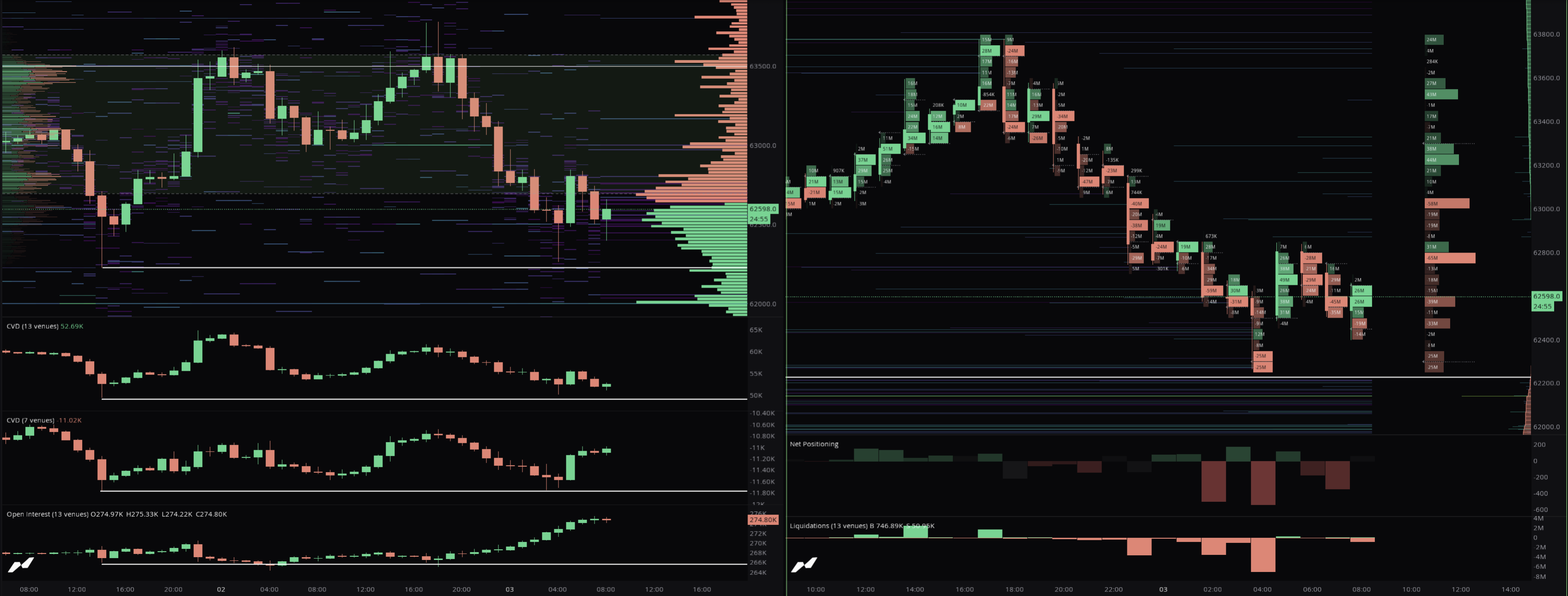 Order Book + Liquidation Map