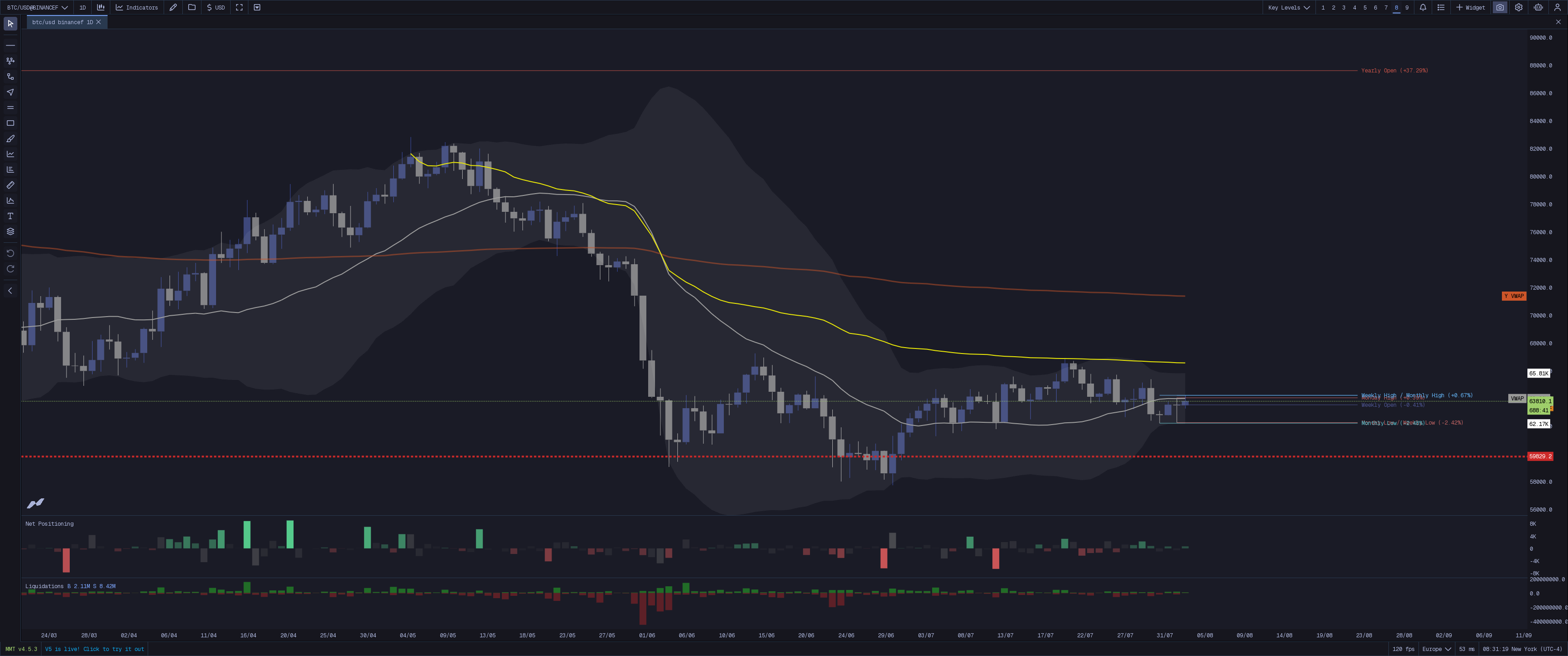 MMT Key Levels