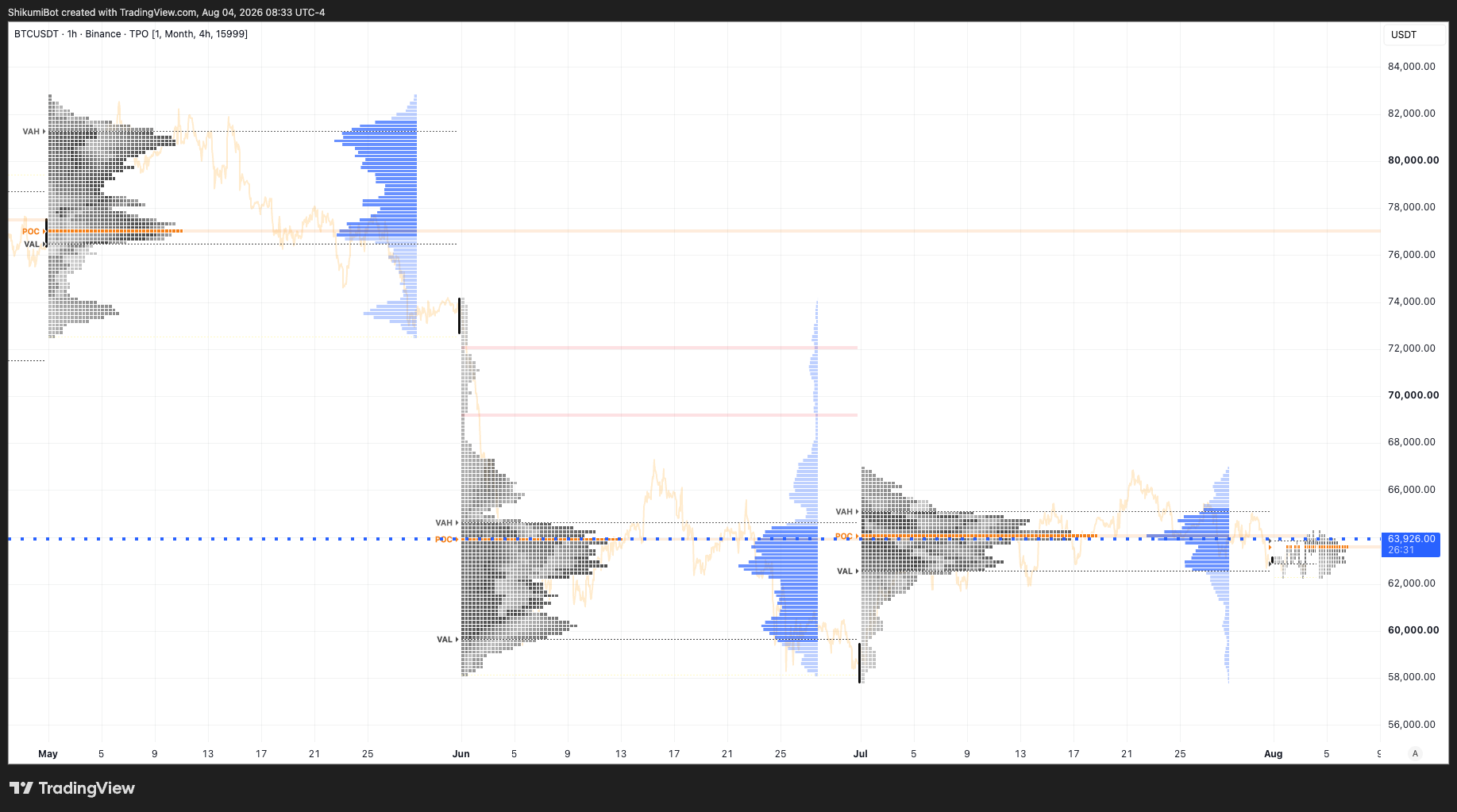Monthly TPO