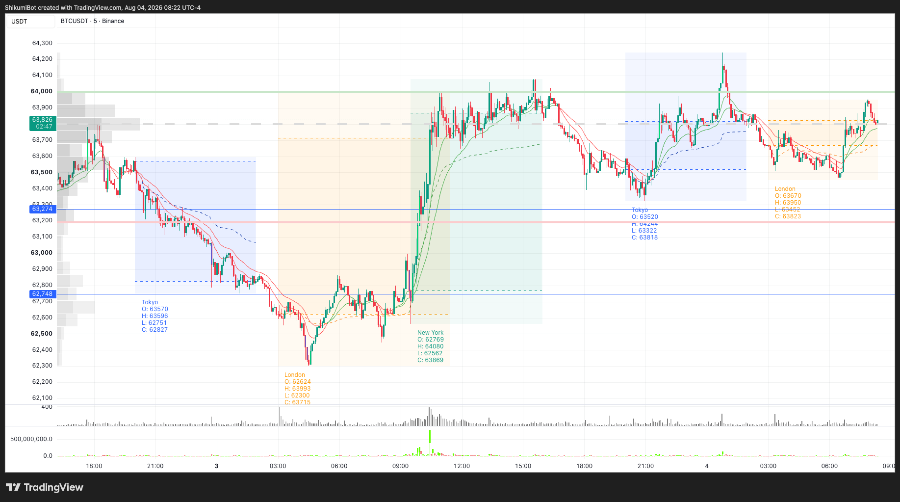 Session Summary