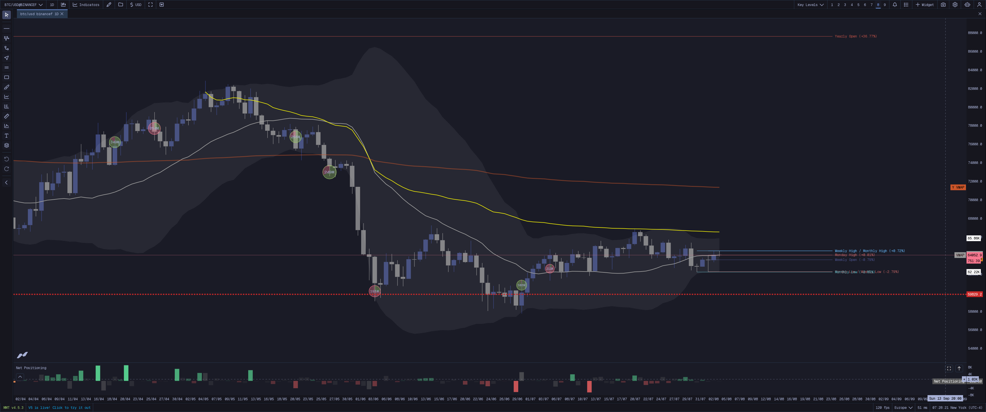 MMT Key Levels