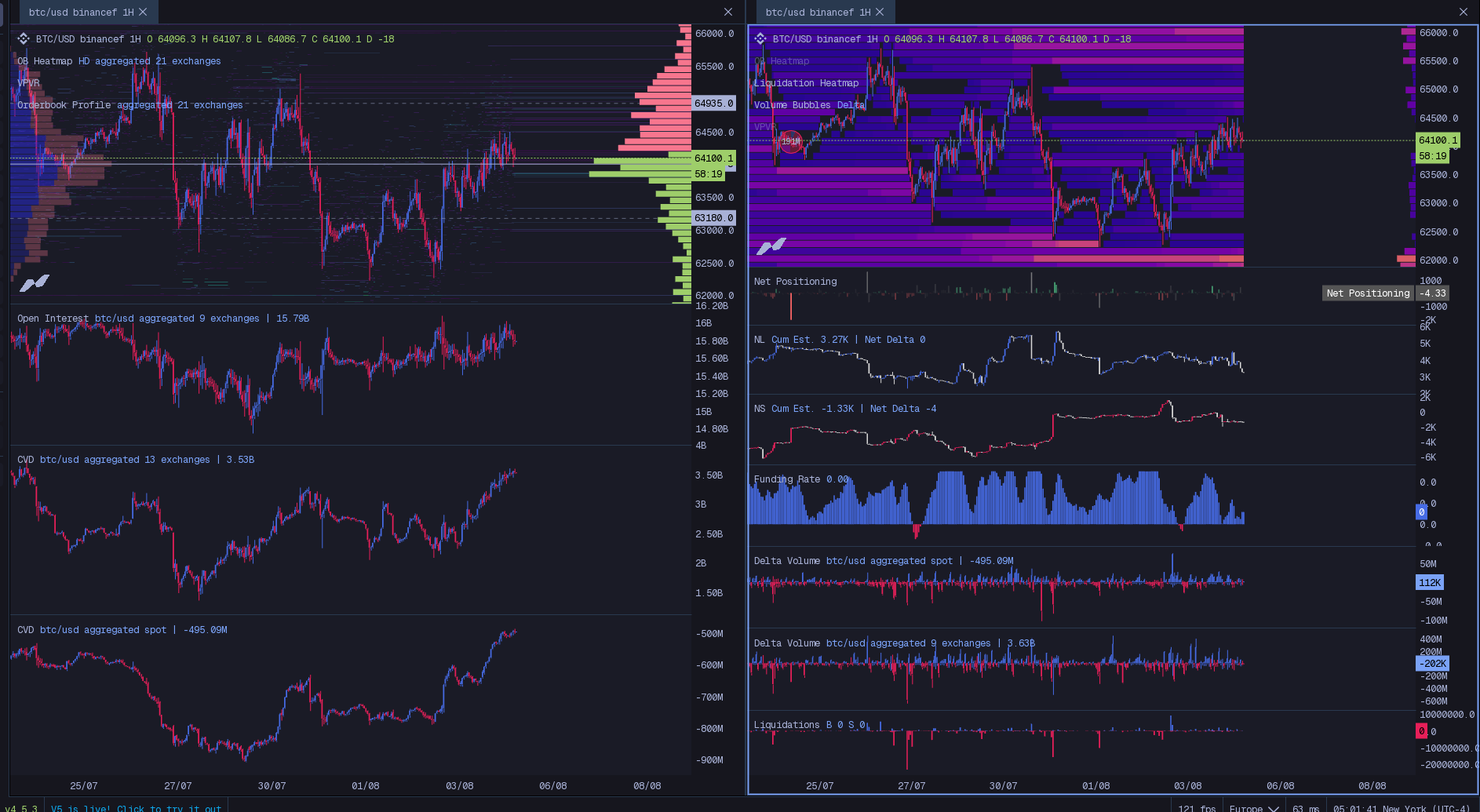 Order Book + Liquidation Map