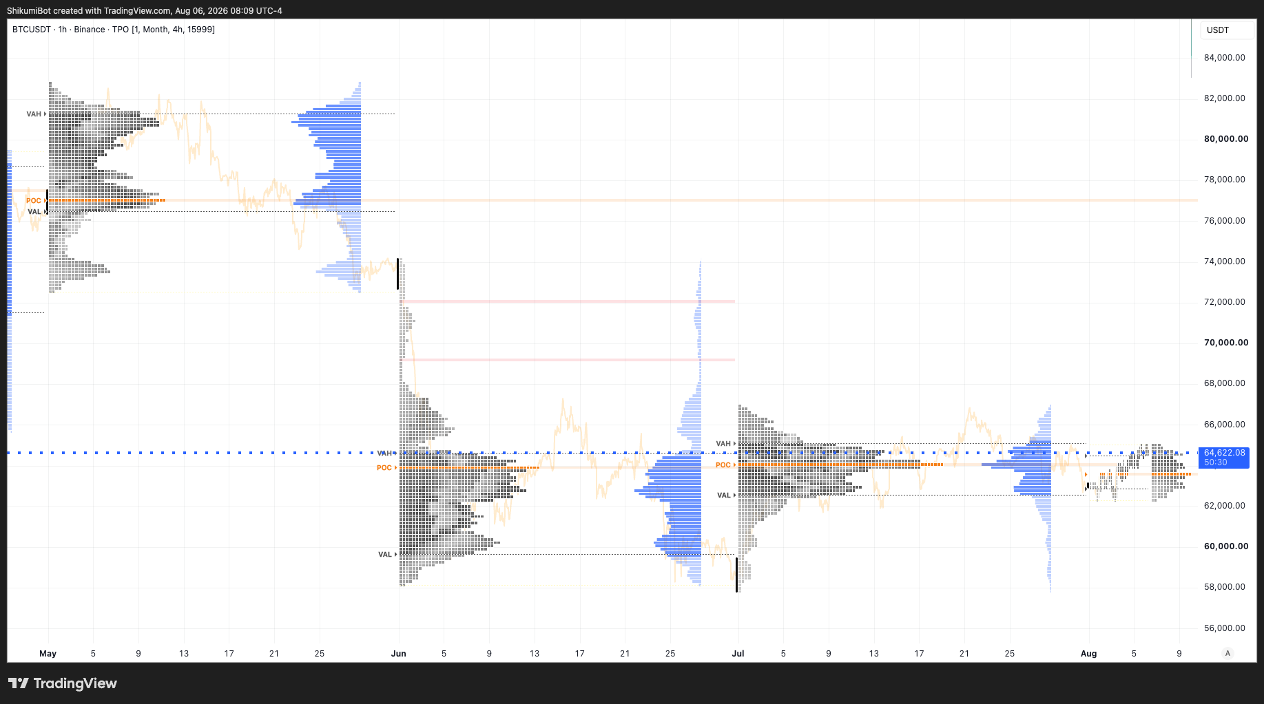Monthly TPO