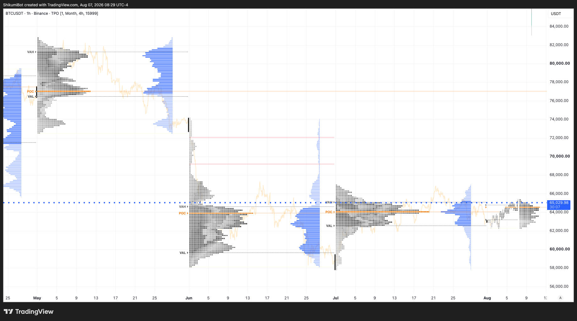 Monthly TPO