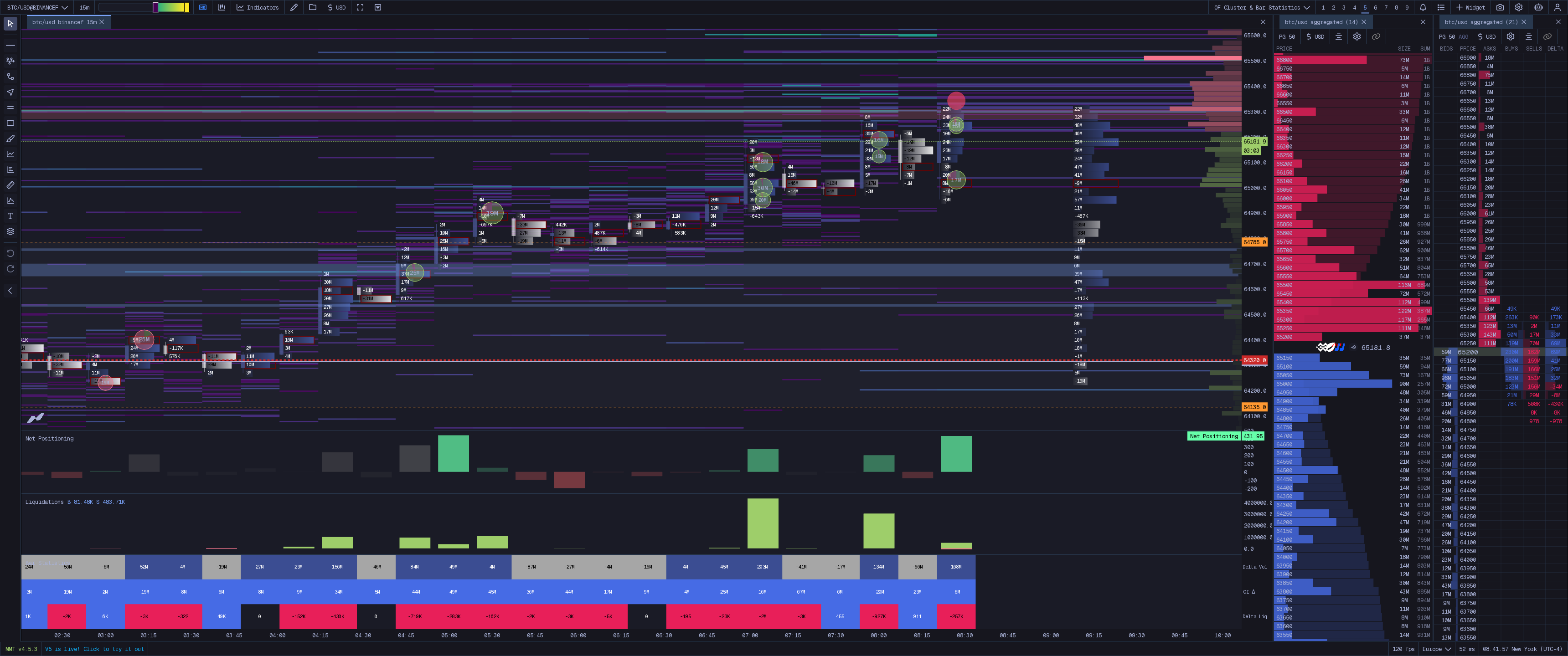 Orderflow