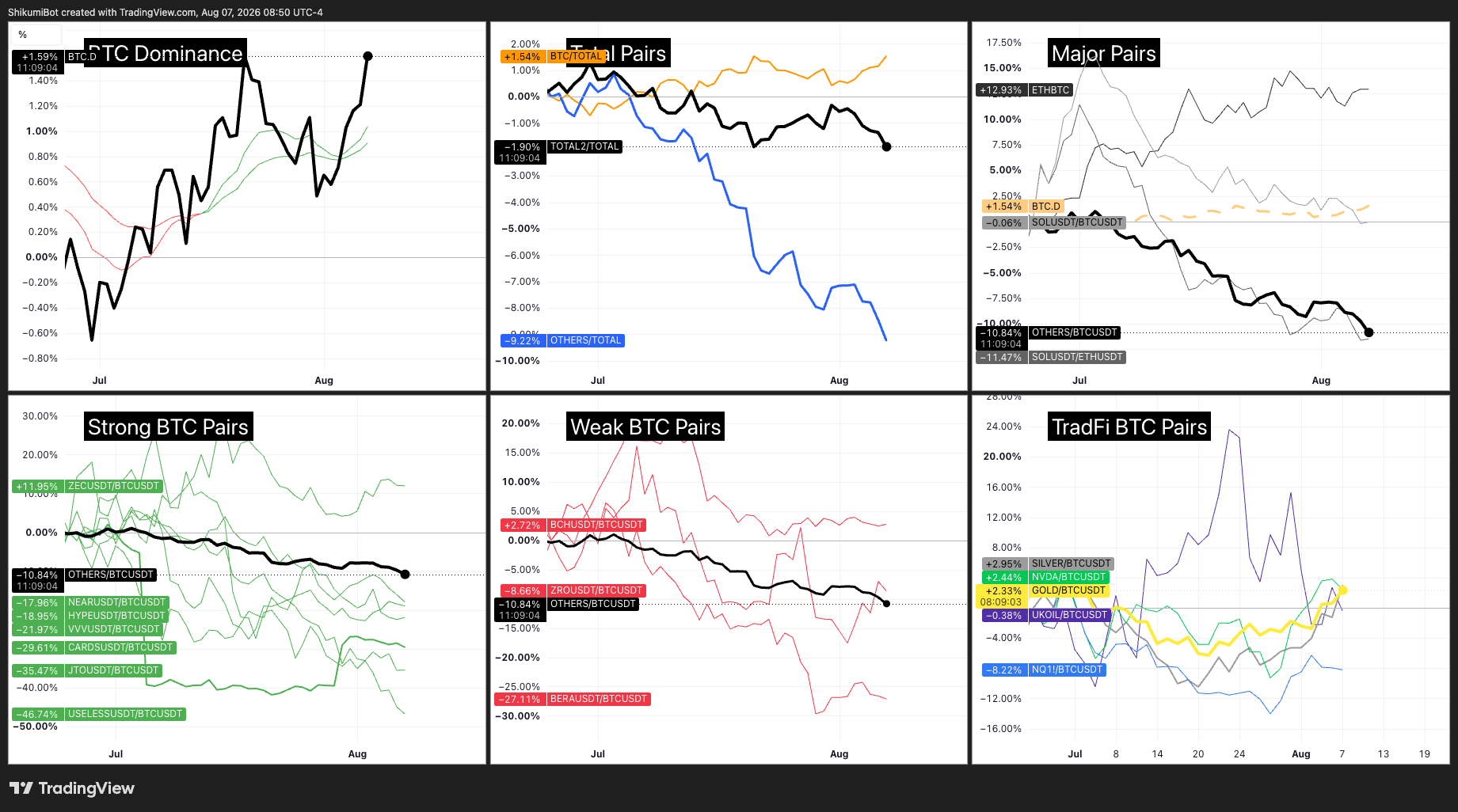 Crypto vs TradFi Pairs