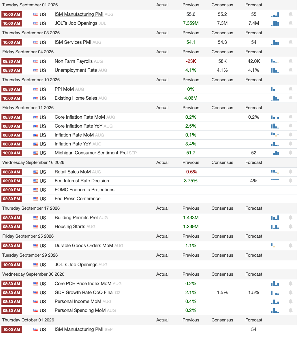 Financial Calendar