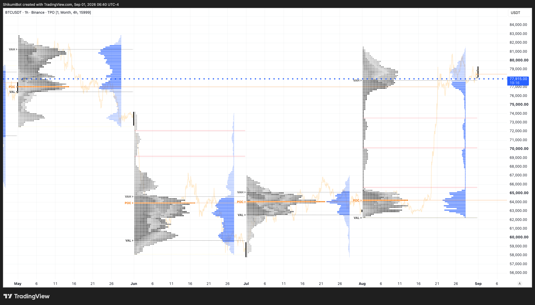 Monthly TPO