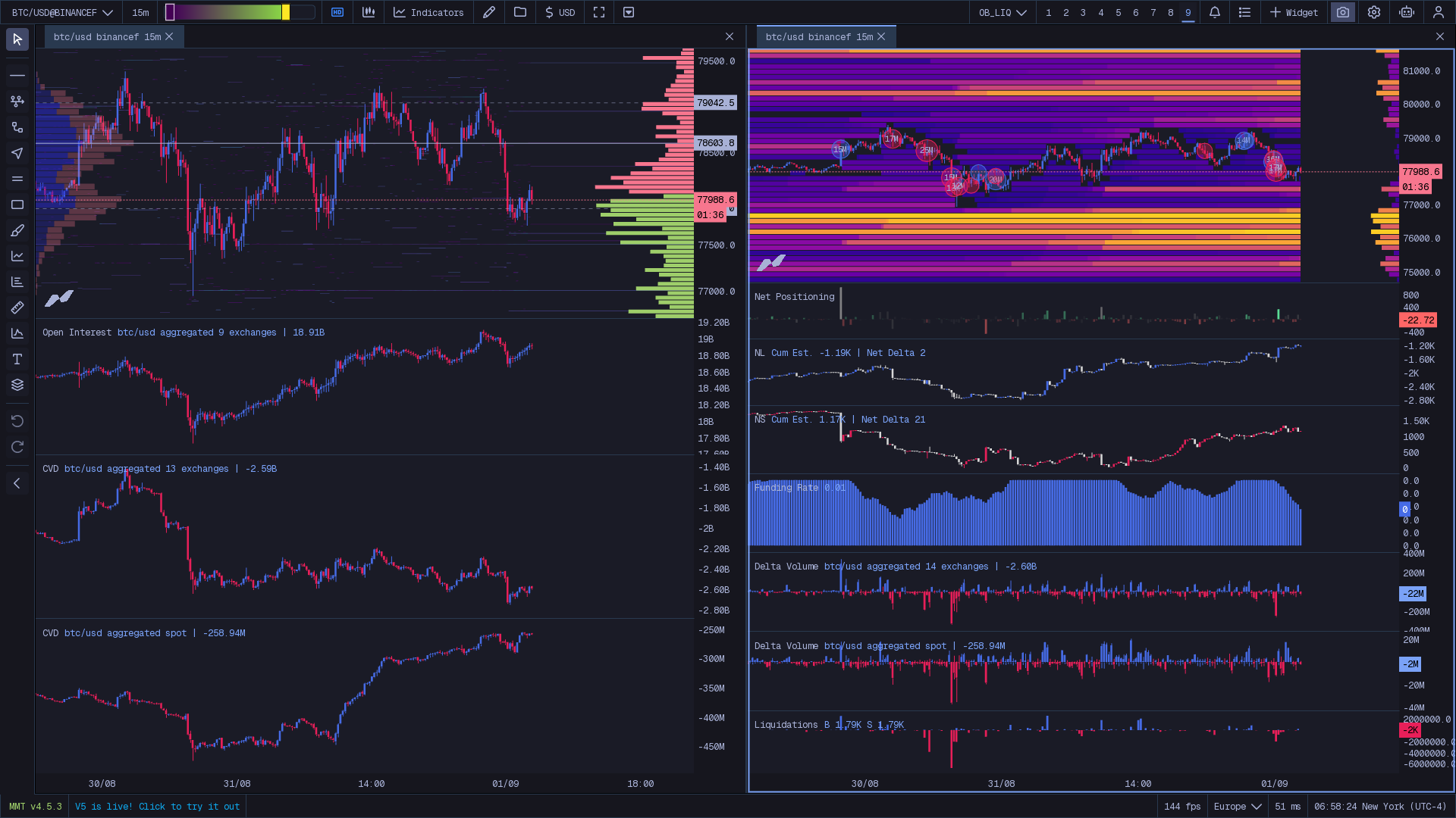 Order Book + Liquidation Map