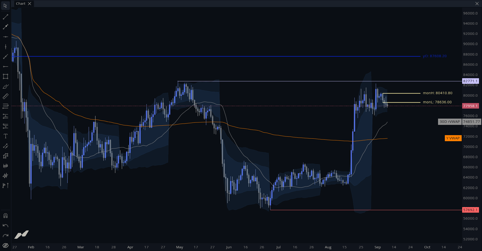 MMT Key Levels