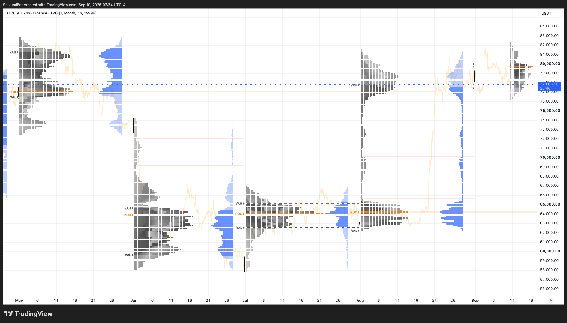 Monthly TPO