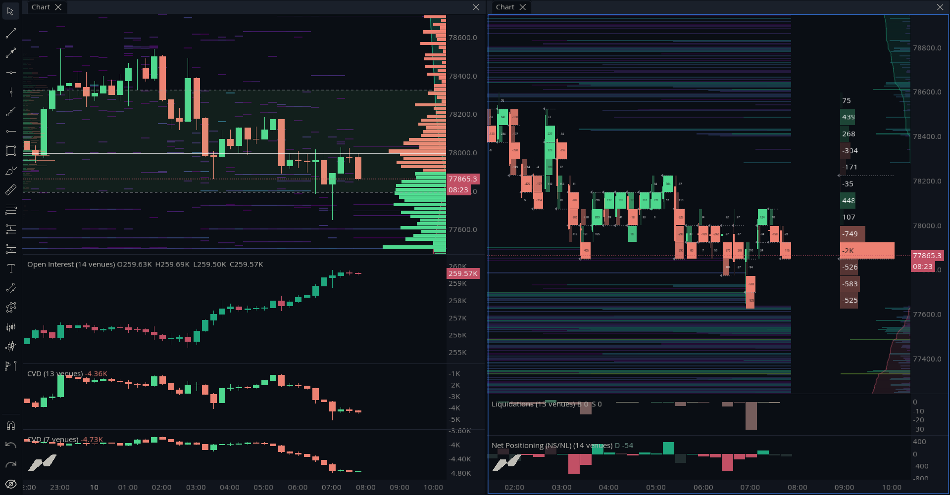 Order Book + Liquidation Map