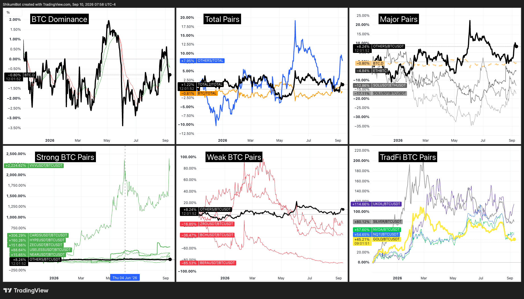 BTC Pairs