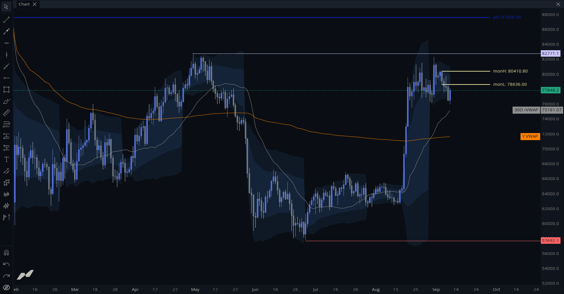 MMT Key Levels