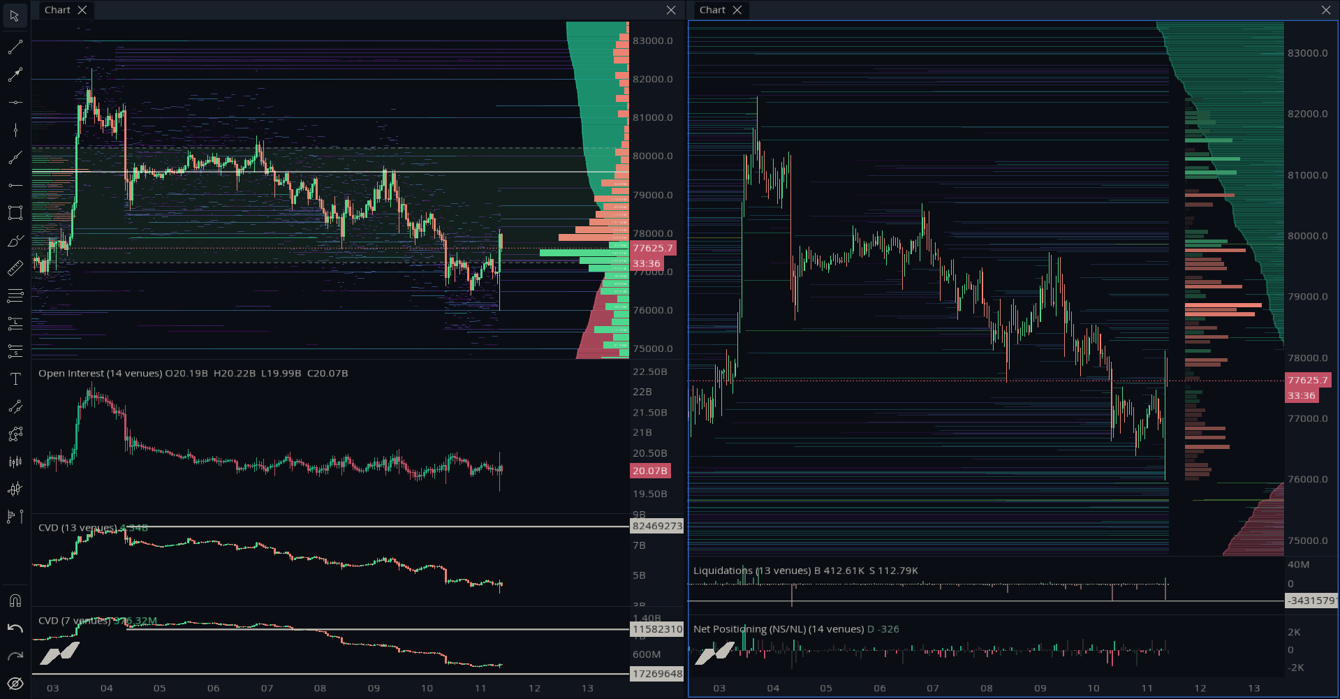 Order Book + Liquidation Map