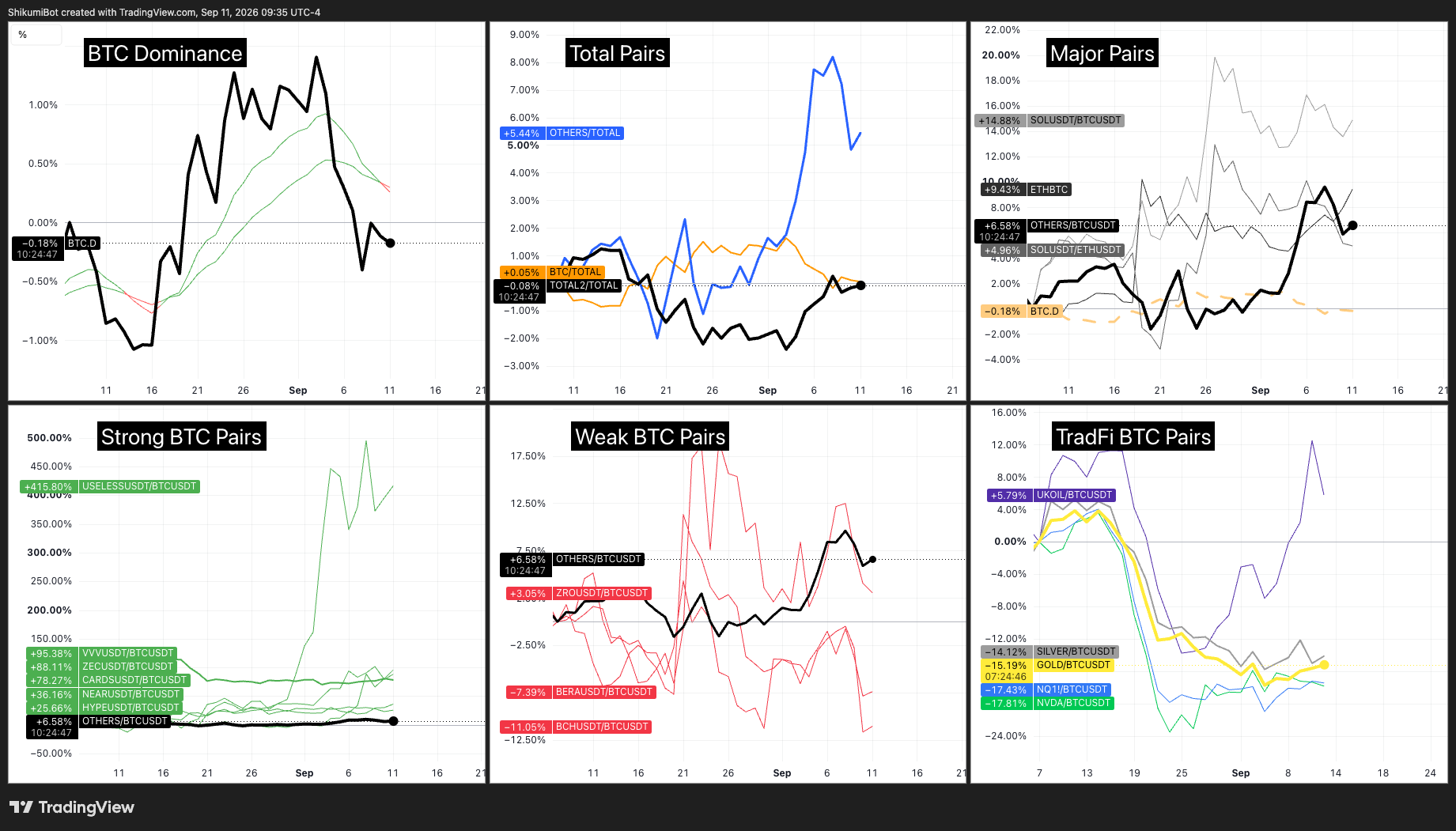 BTC Pairs