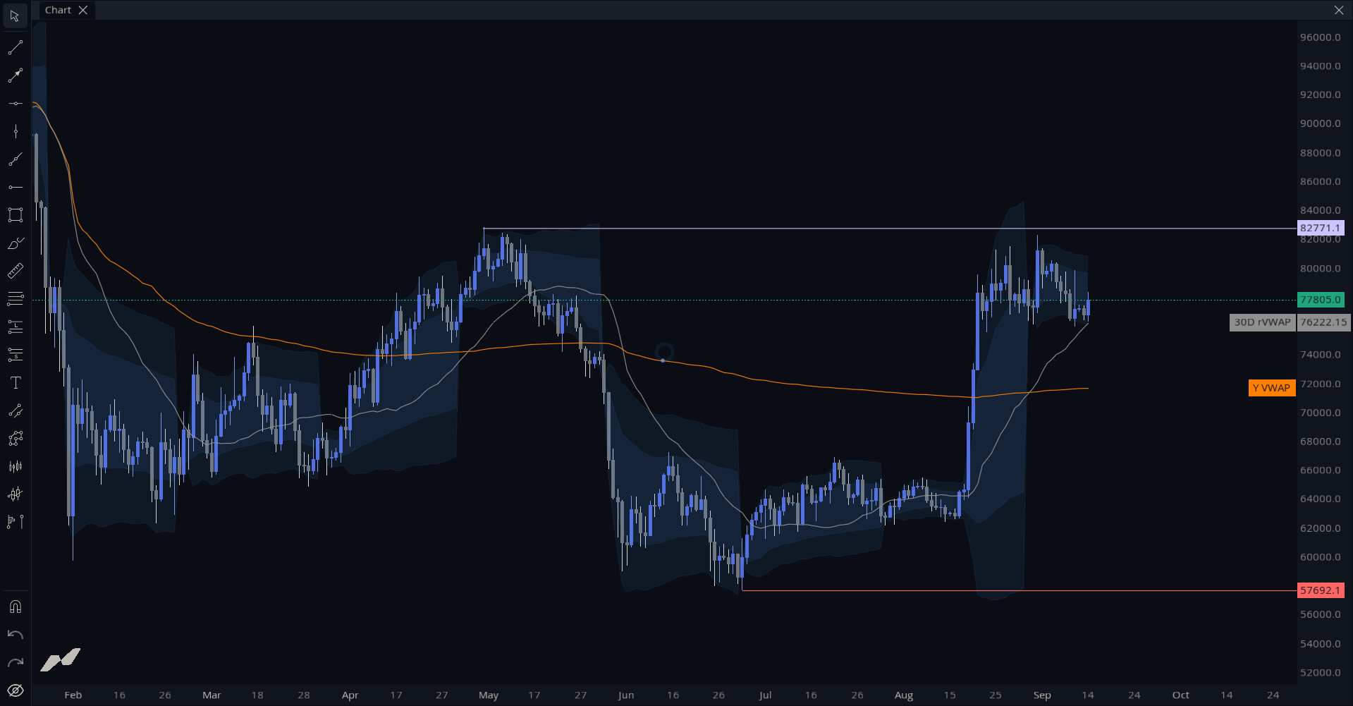 MMT Key Levels