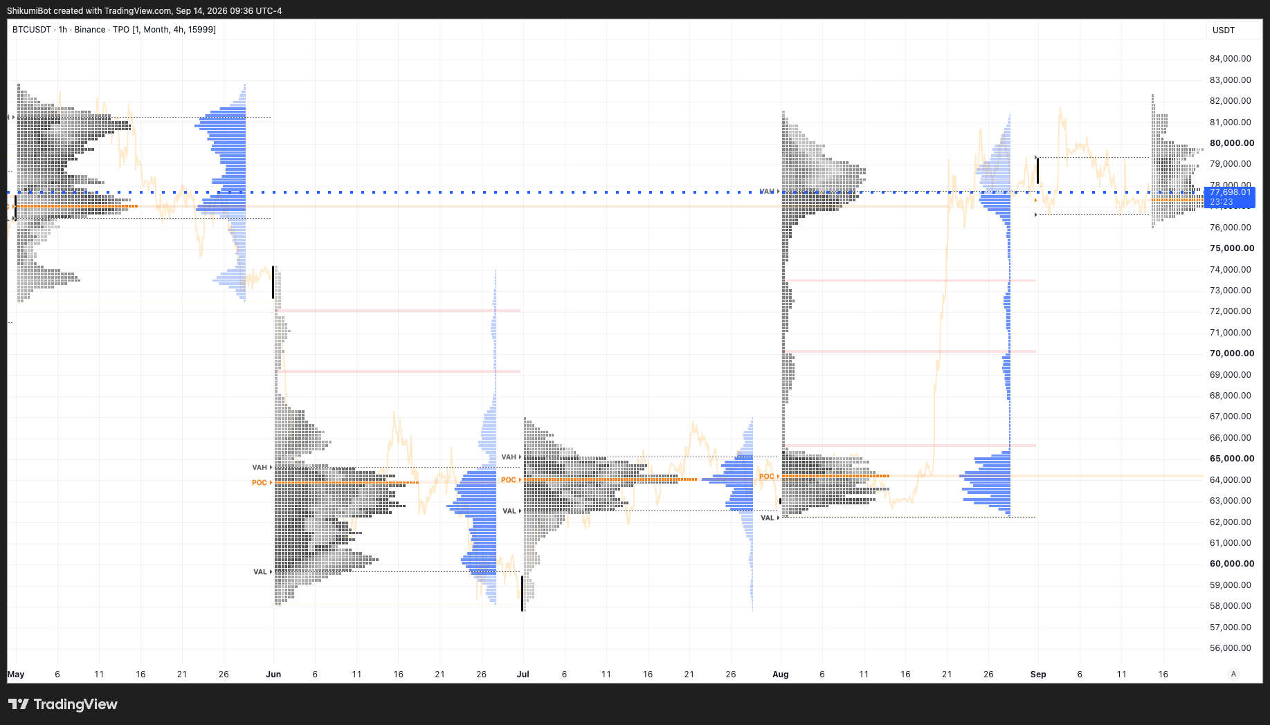 Monthly TPO