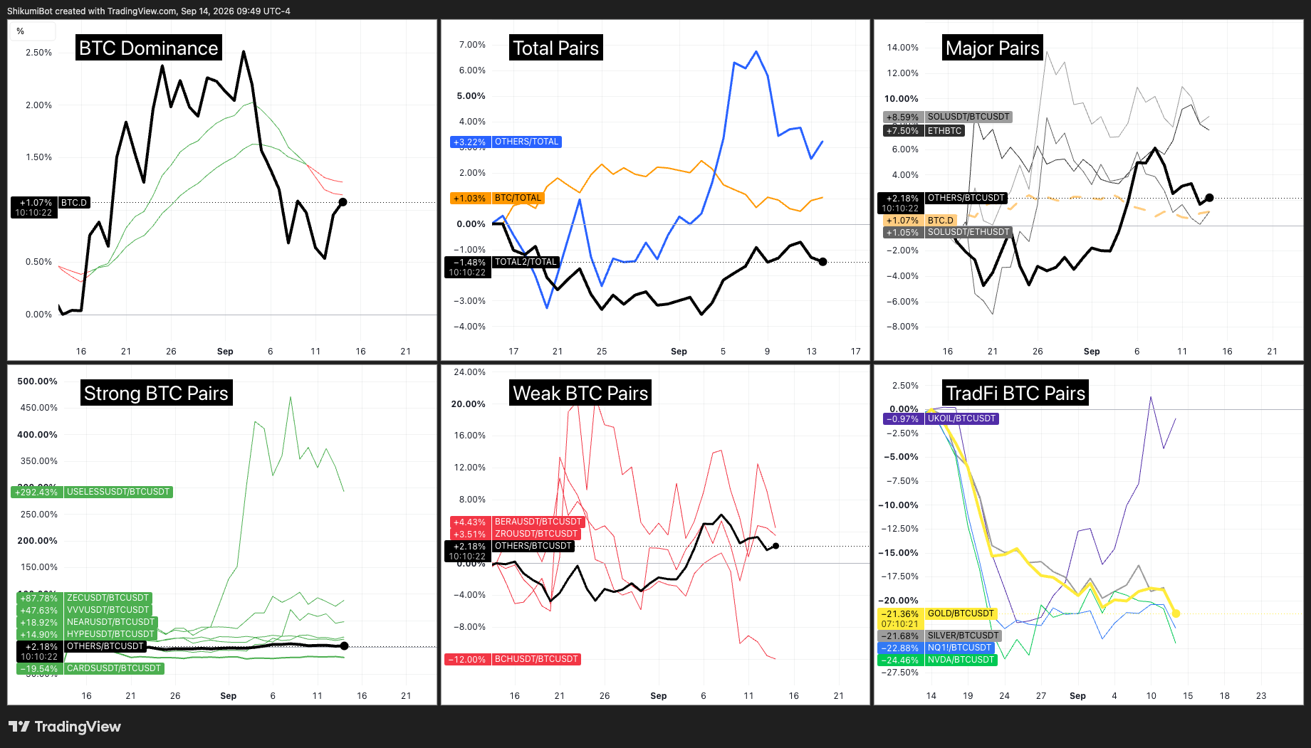 BTC Pairs