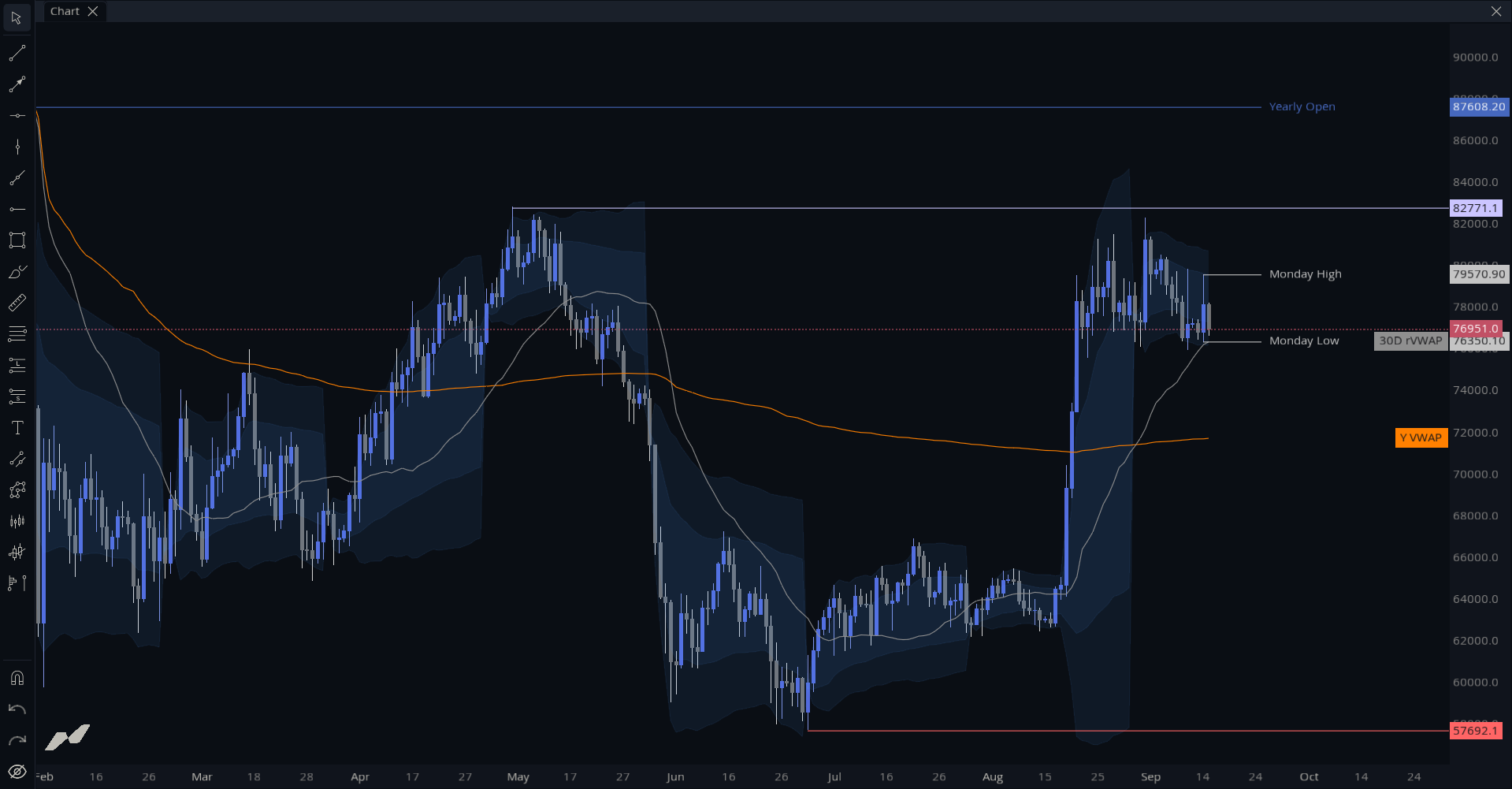 MMT Key Levels