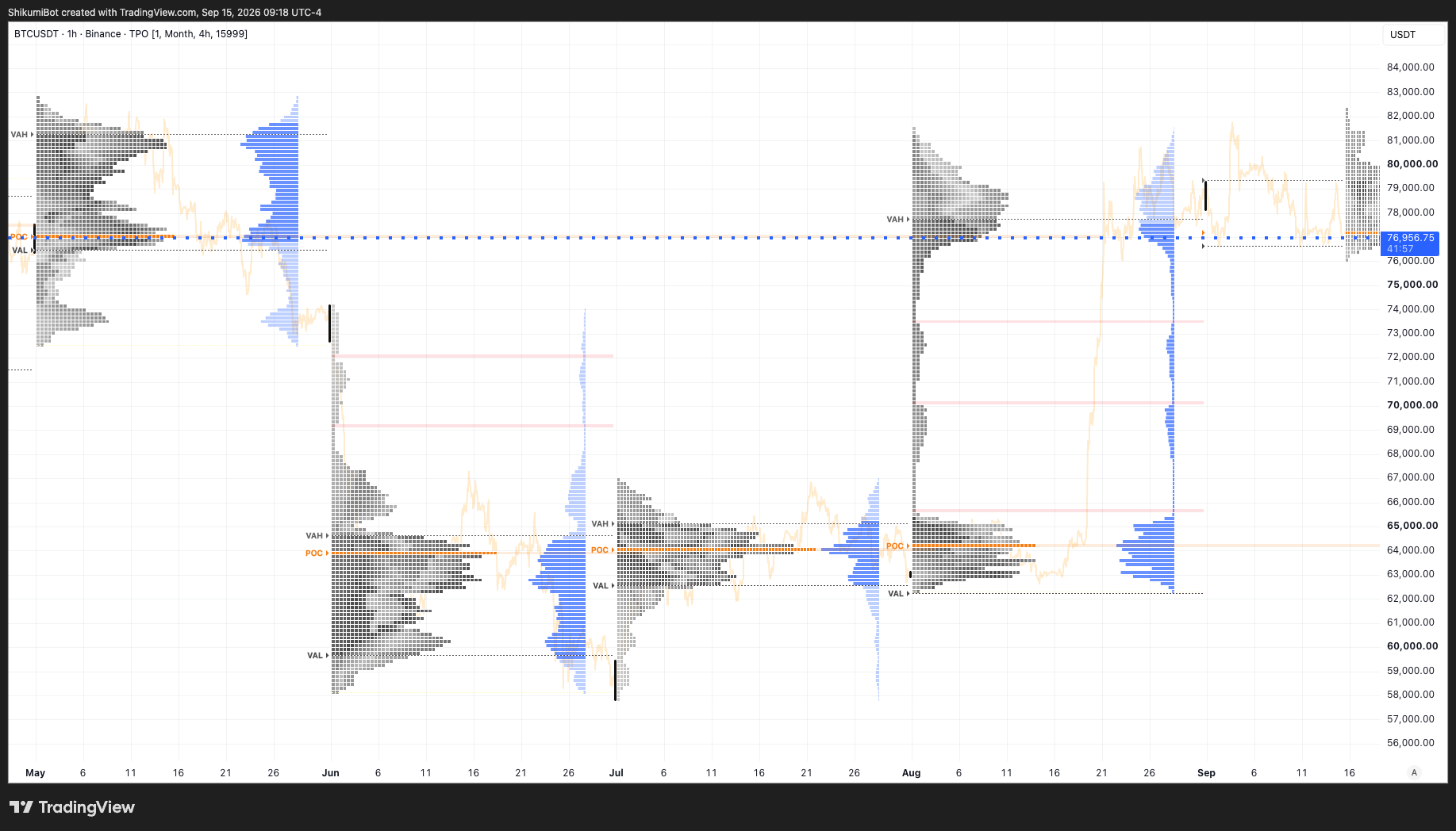 Monthly TPO