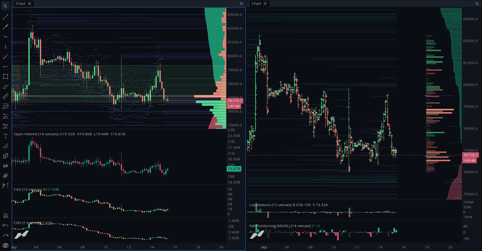 Order Book + Liquidation Map