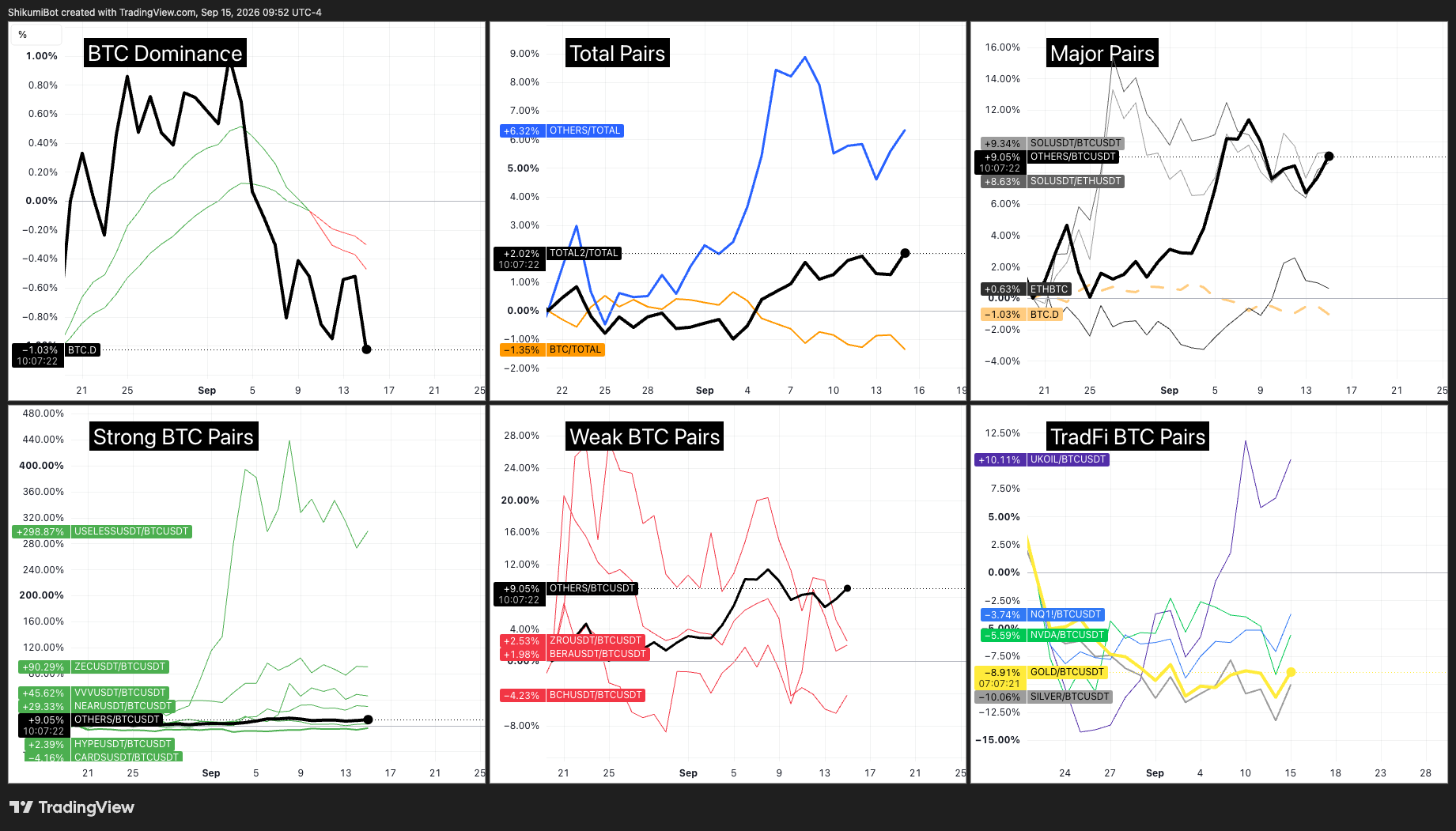 BTC Pairs