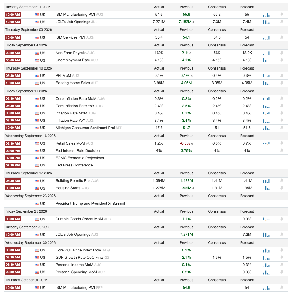 Economic Calendar