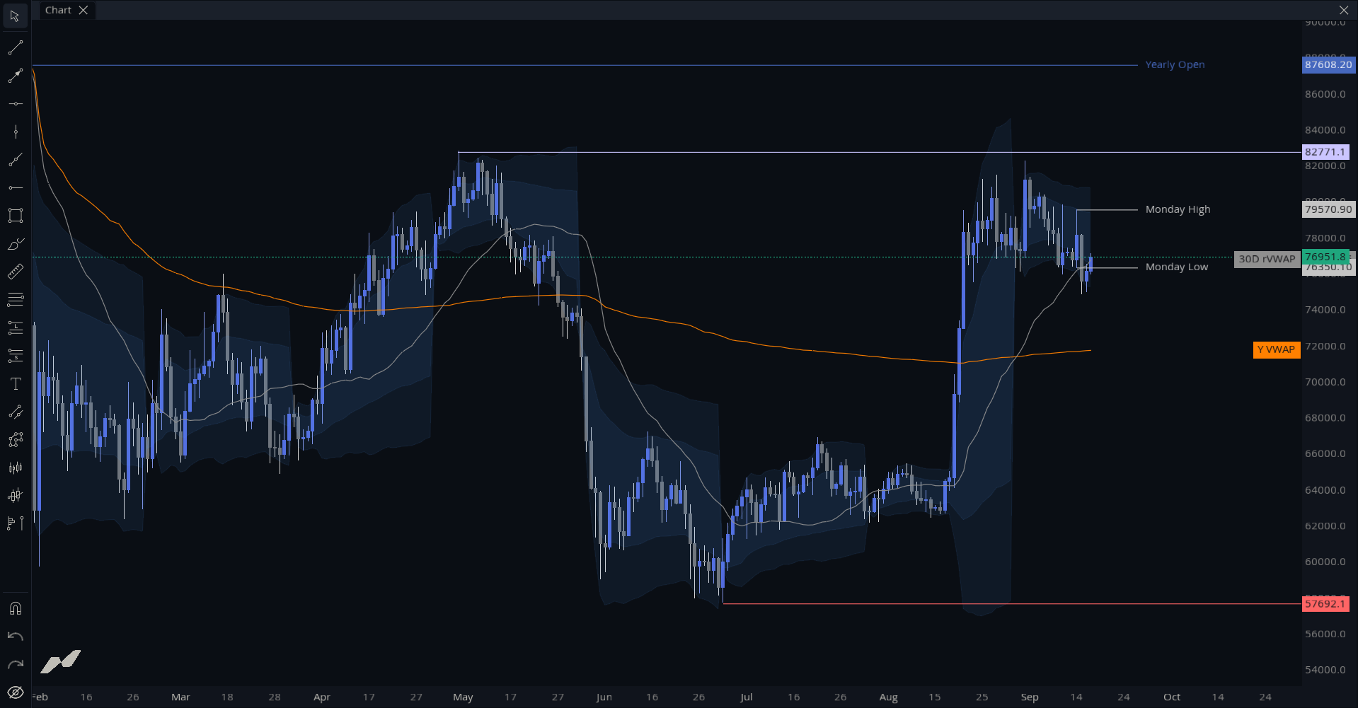 MMT Key Levels