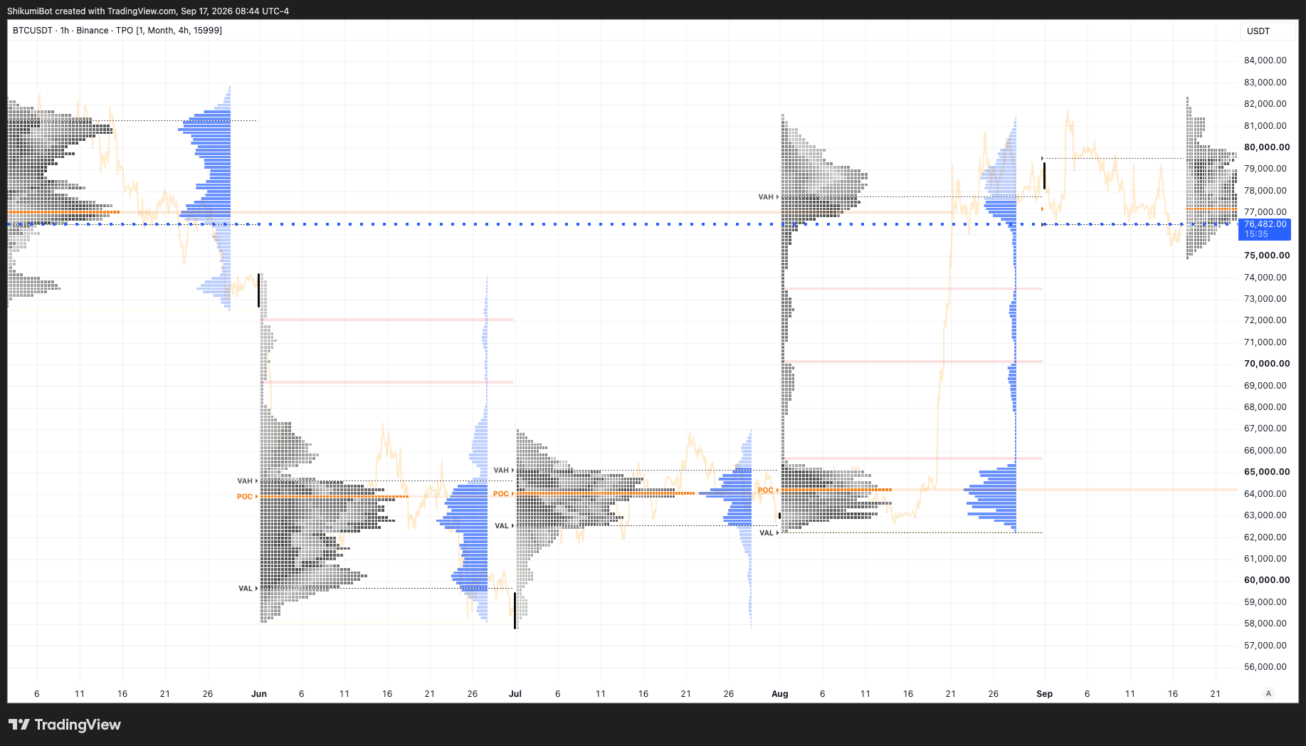 Monthly TPO