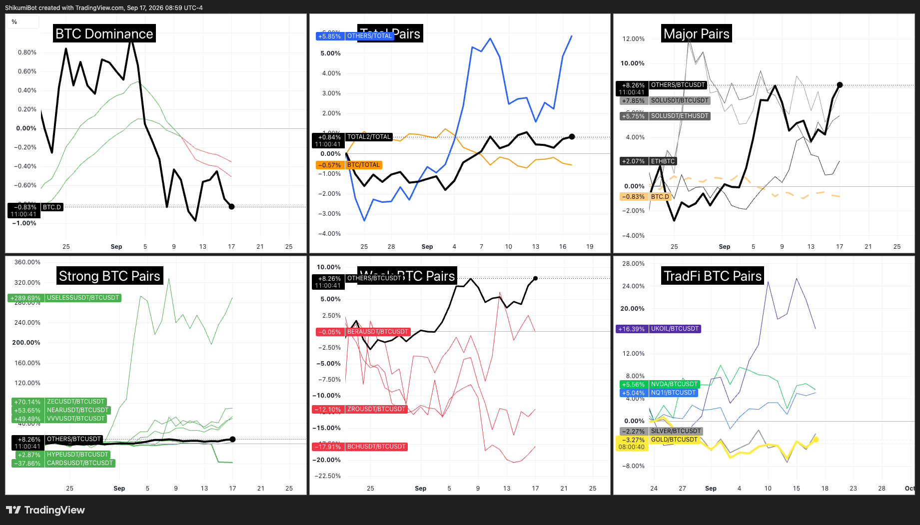 BTC Pairs