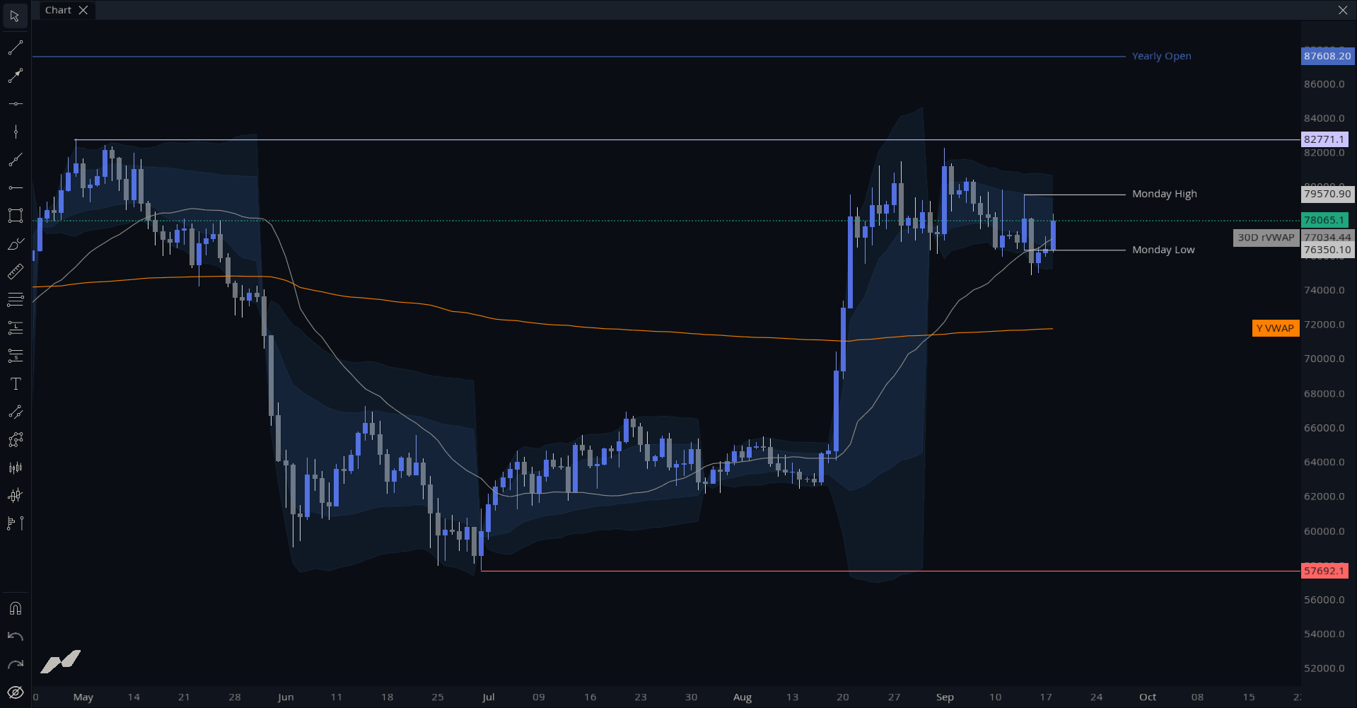 MMT Key Levels