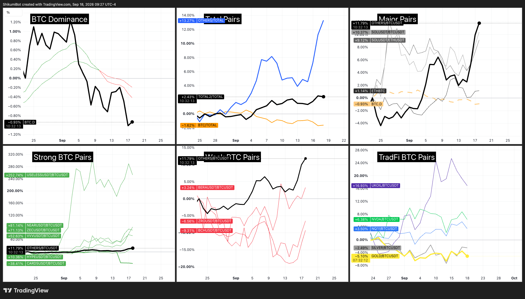 BTC Pairs