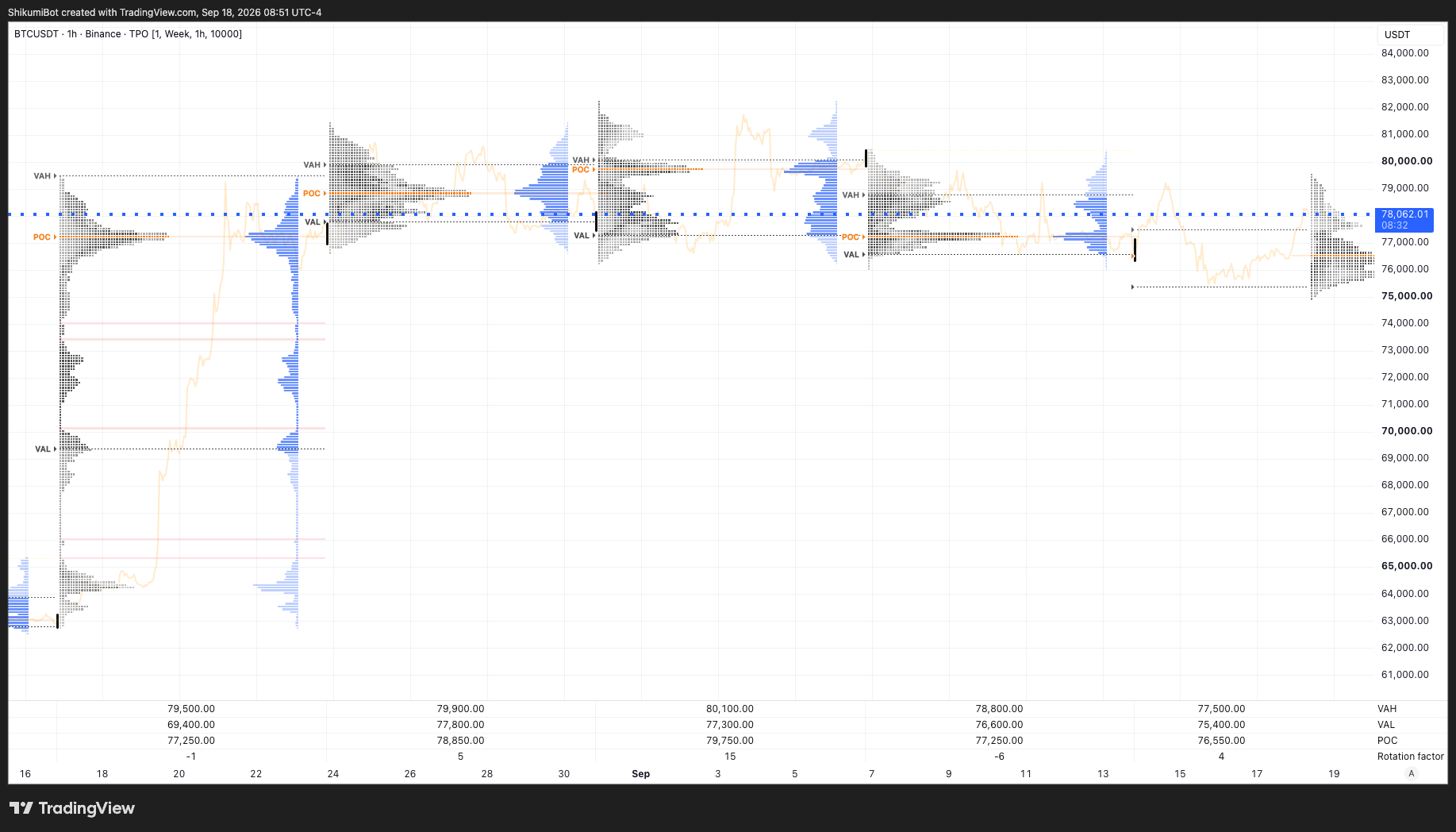 Weekly TPO