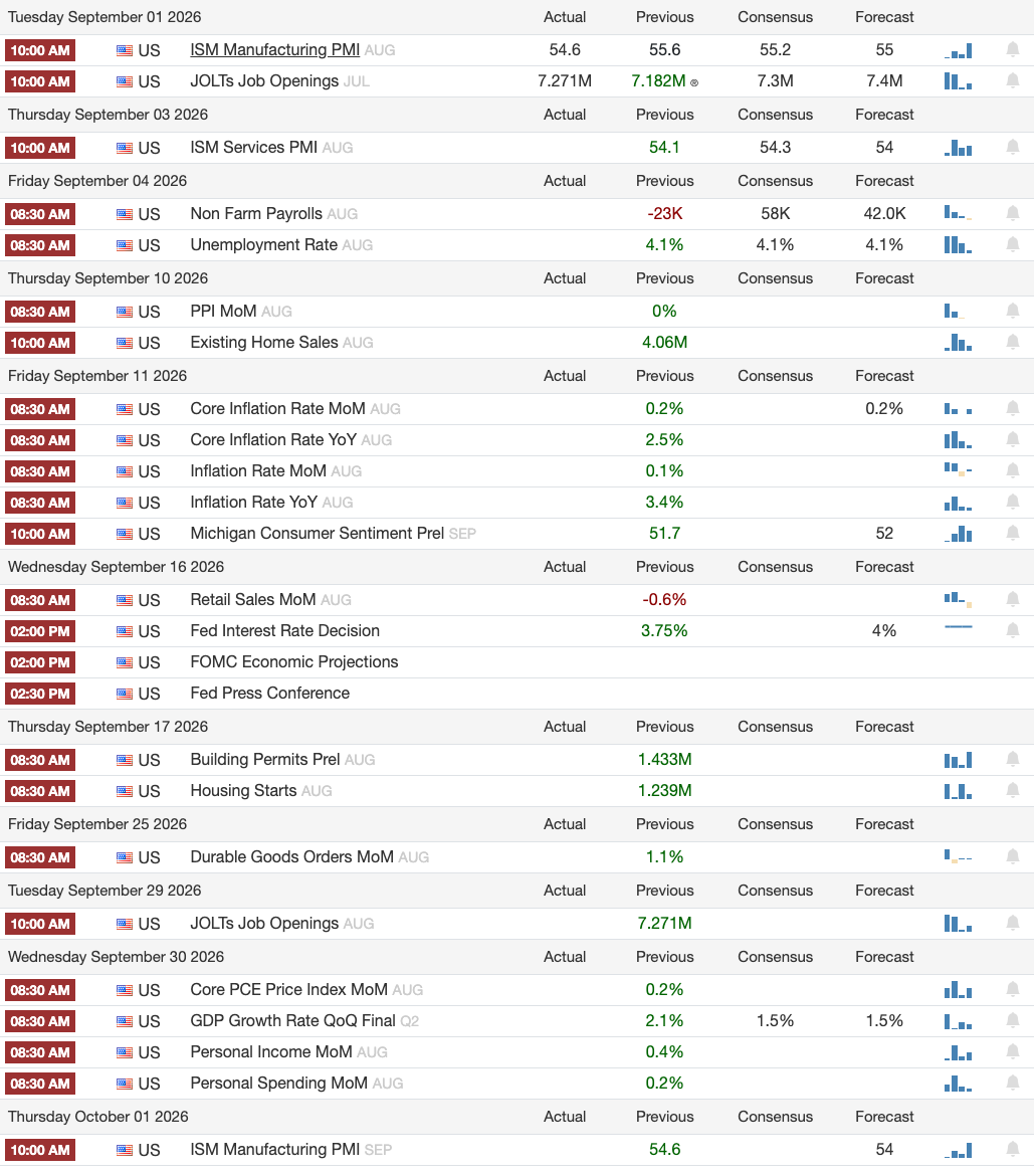Financial Calendar
