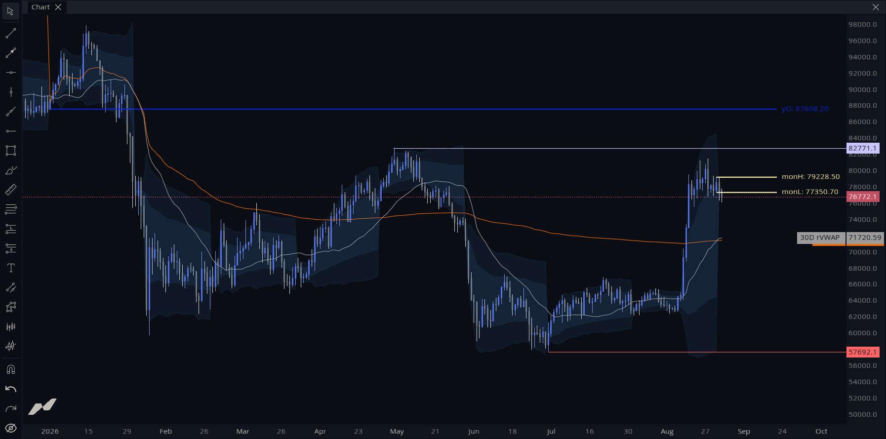 MMT Key Levels