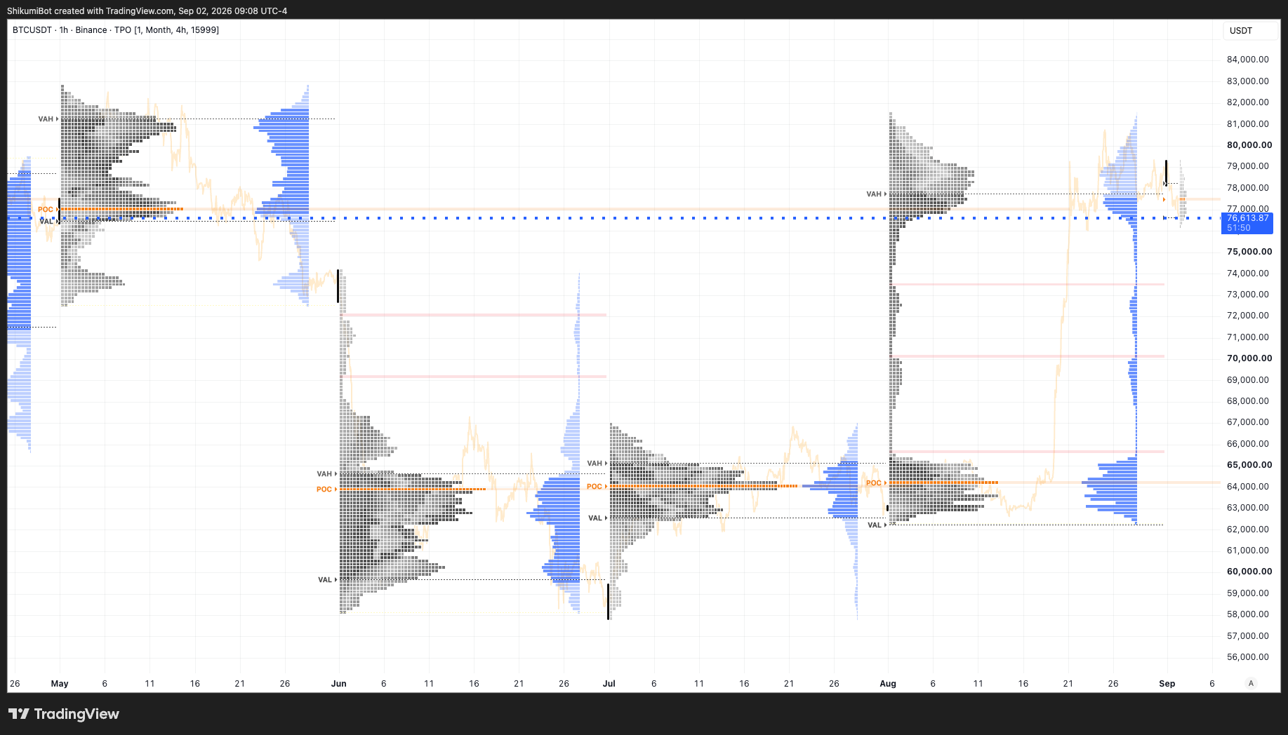 Monthly TPO