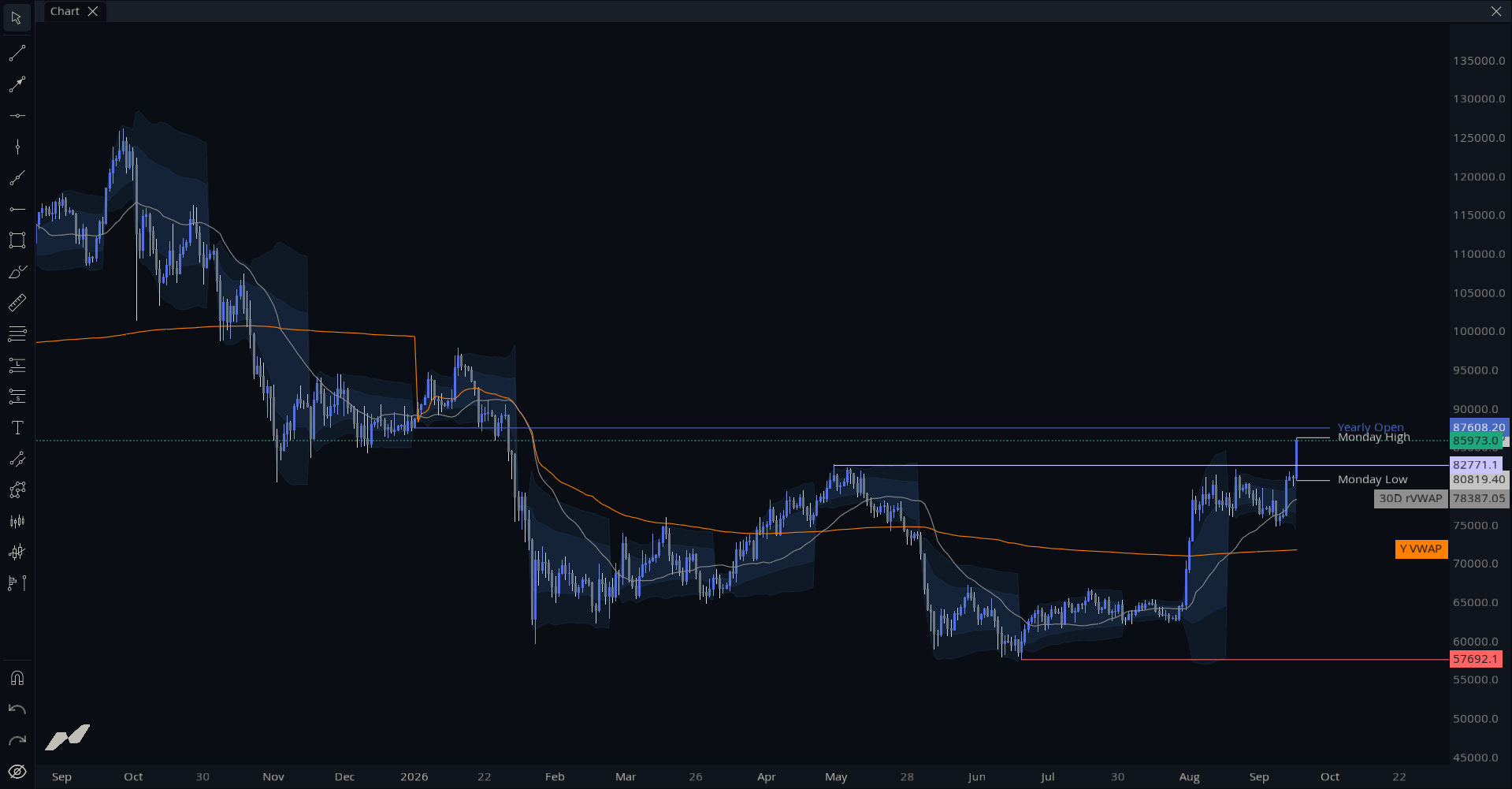 MMT Key Levels