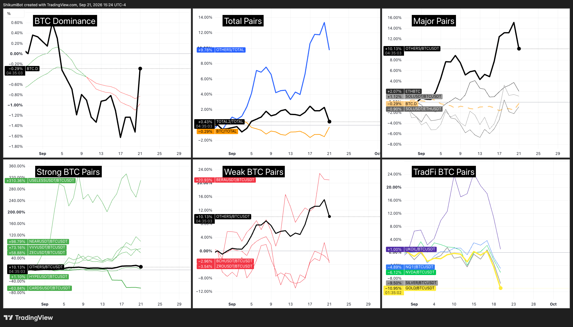 BTC Pairs