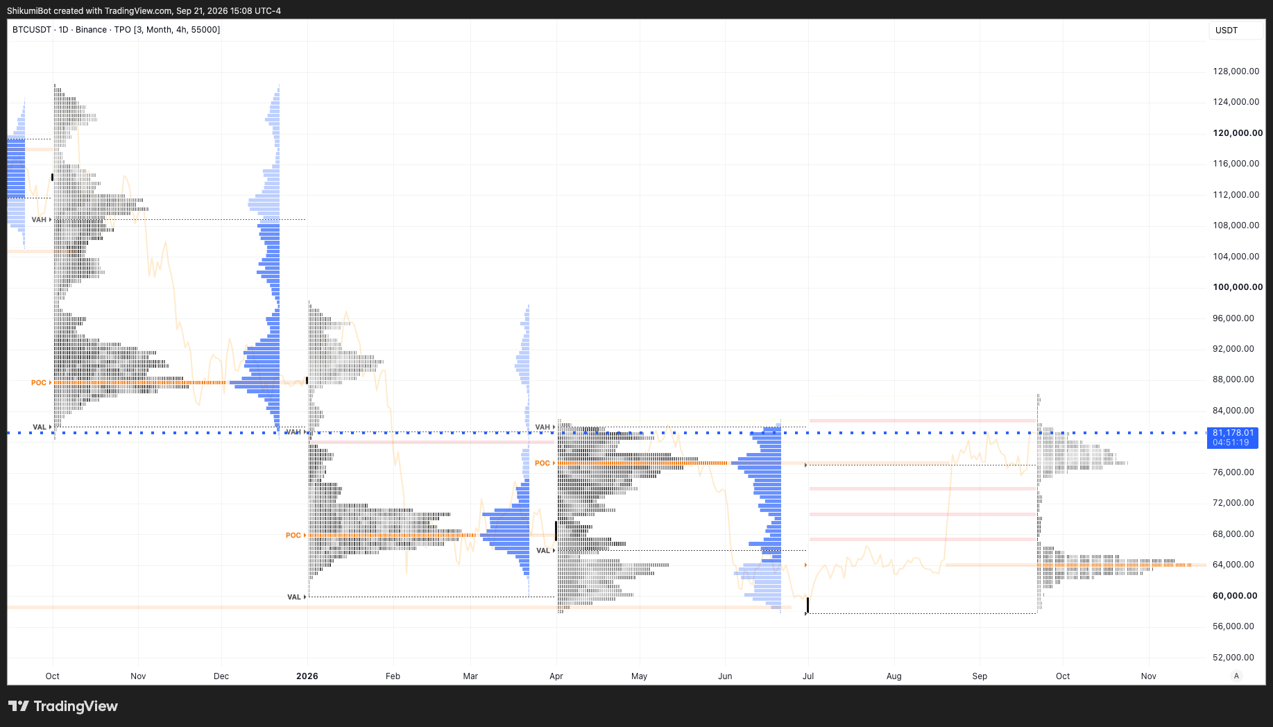 Quarterly TPO