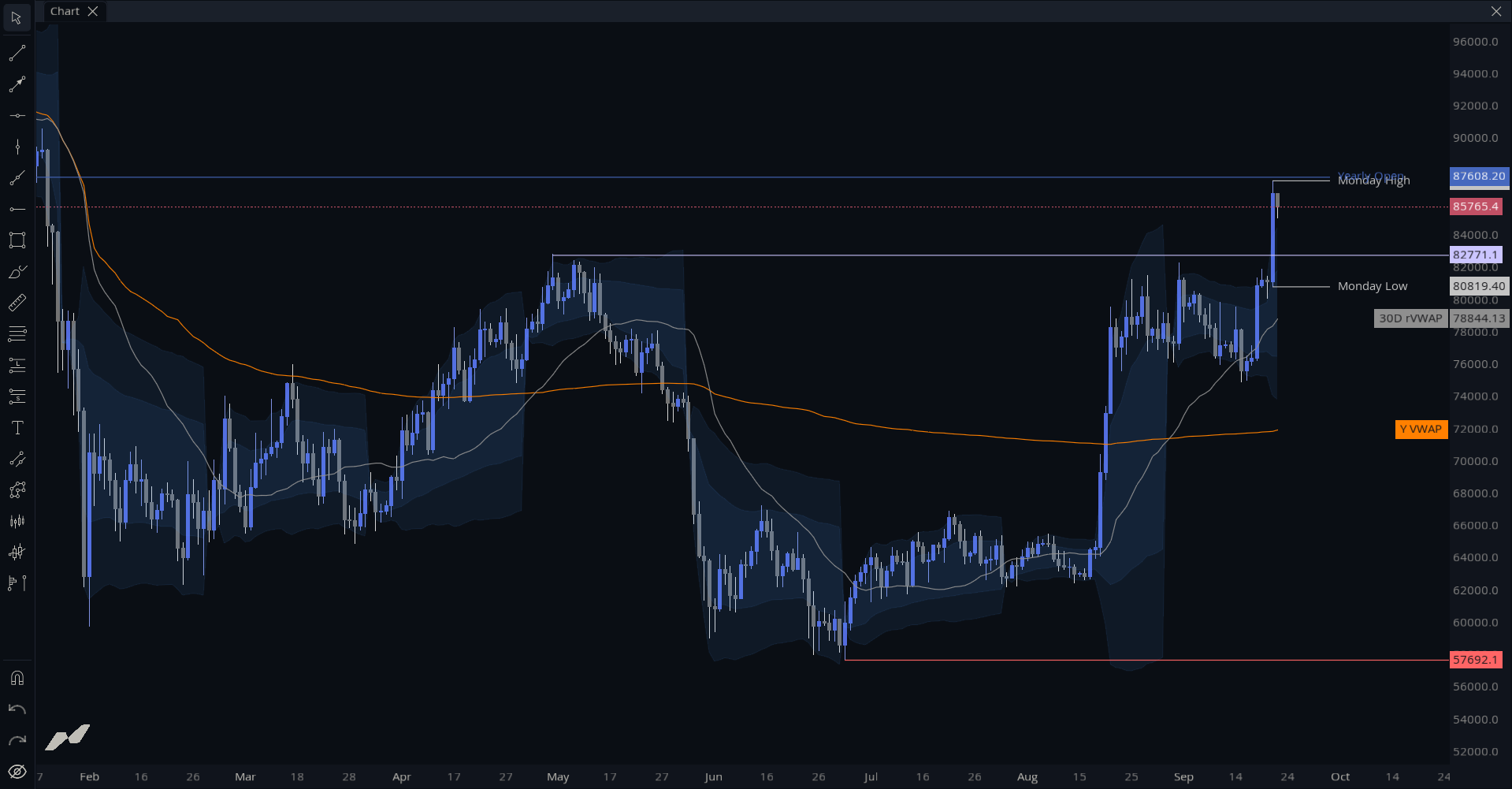 MMT Key Levels