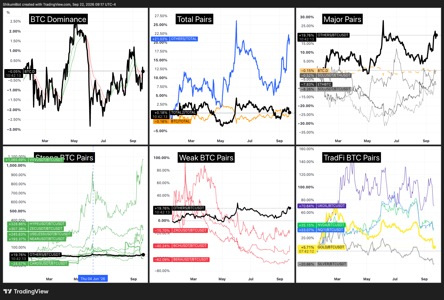 BTC Pairs
