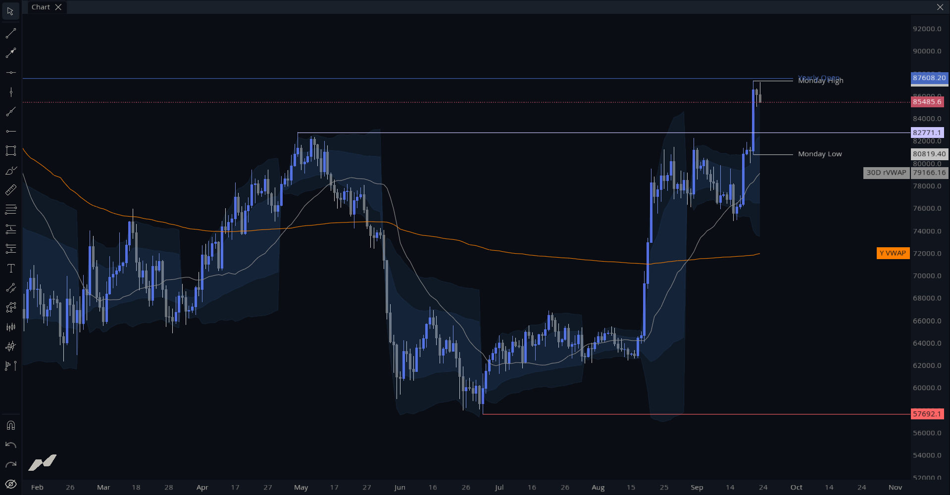 MMT Key Levels