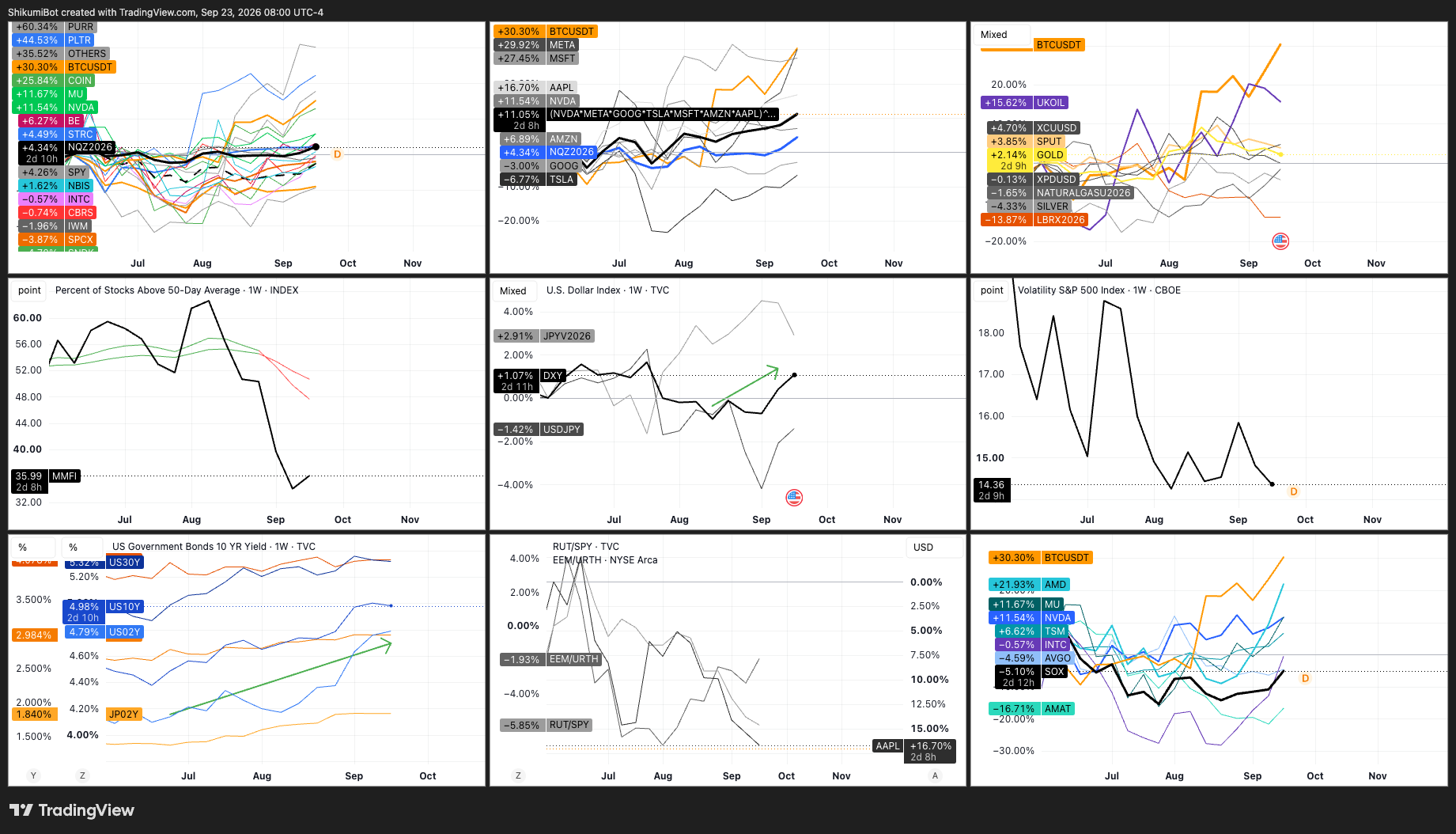 TradFi Dashboard