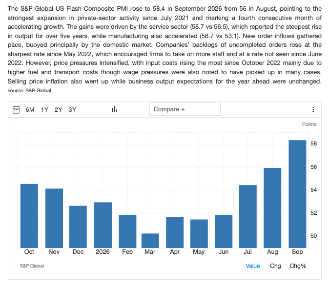 US Flash Composite PMI