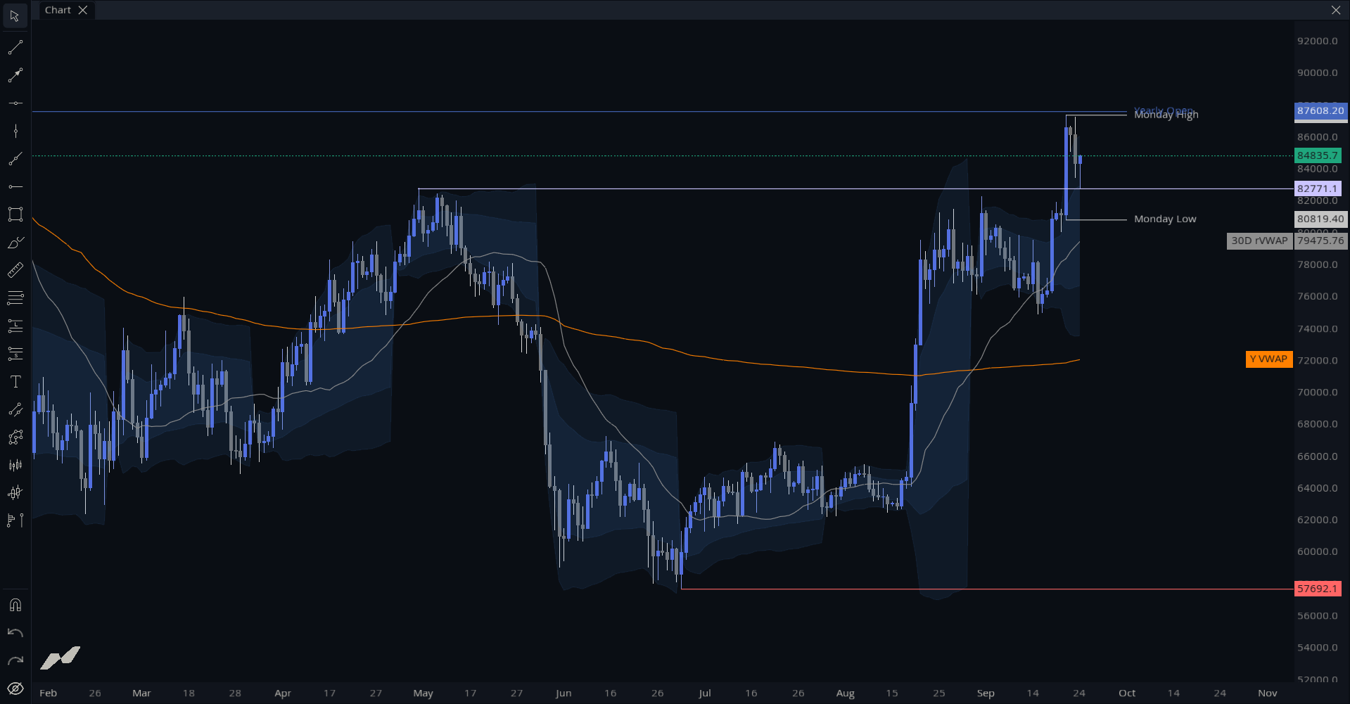 MMT Key Levels