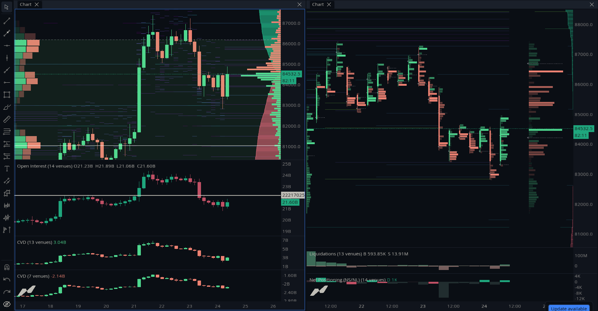 Order Book + Liquidation Map